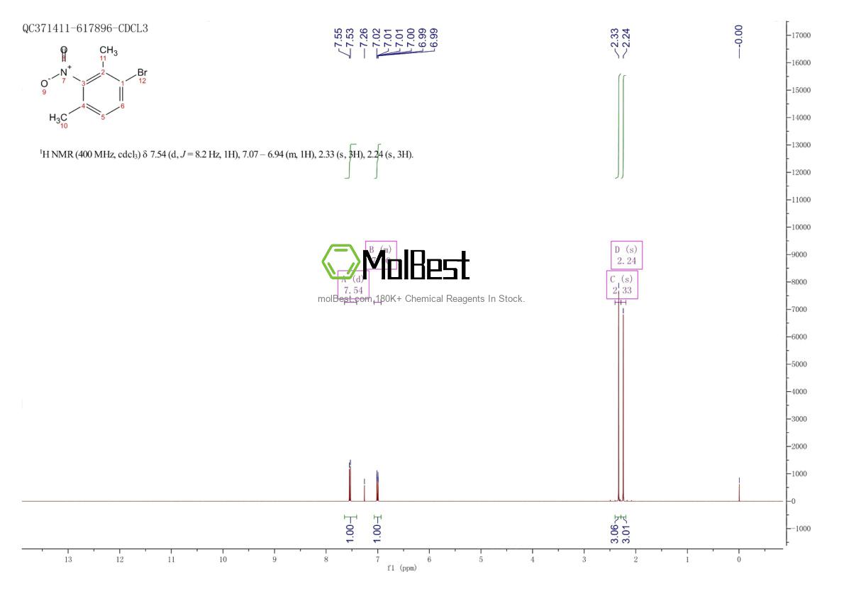 Physical sample testing spectrum (NMR) of 39053-43-5