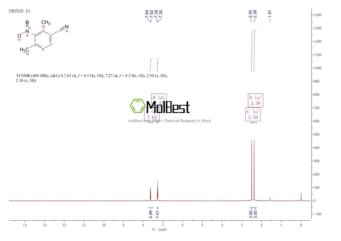 Physical sample testing spectrum (NMR) of 39053-46-8