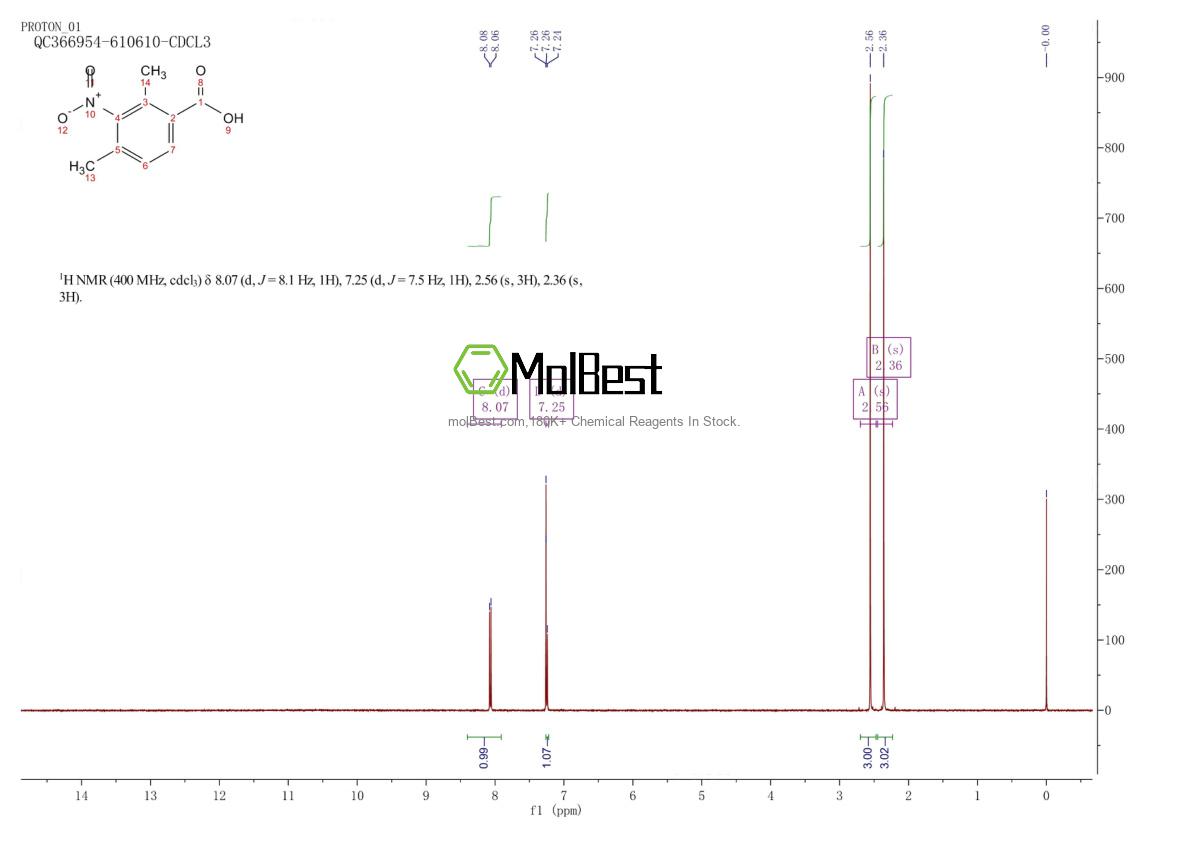 Physical sample testing spectrum (NMR) of 39053-47-9