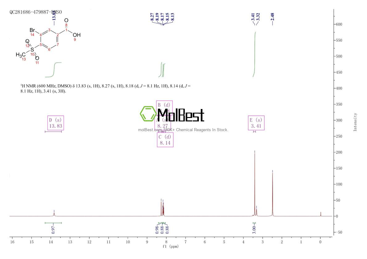 Physical sample testing spectrum (NMR) of 39058-84-9