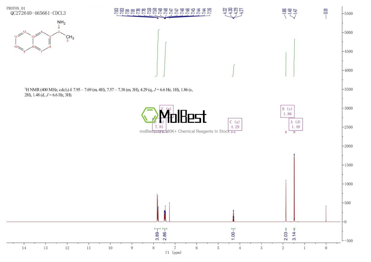 Physical sample testing spectrum (NMR) of 3906-16-9