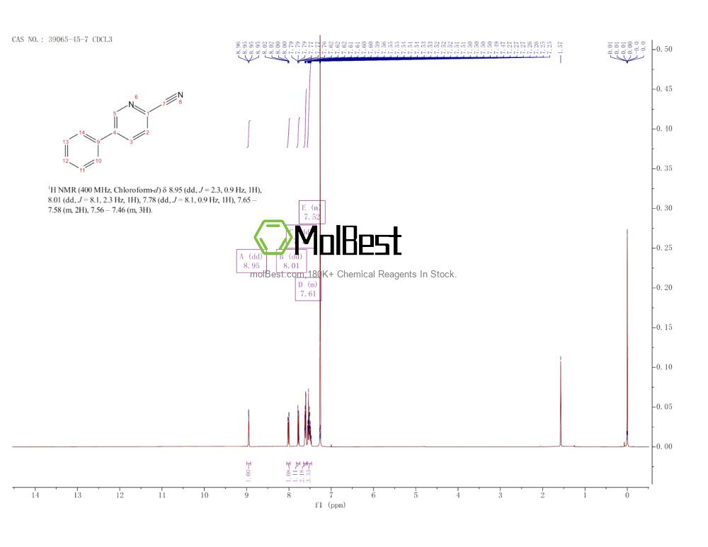 Physical sample testing spectrum (NMR) of 39065-45-7