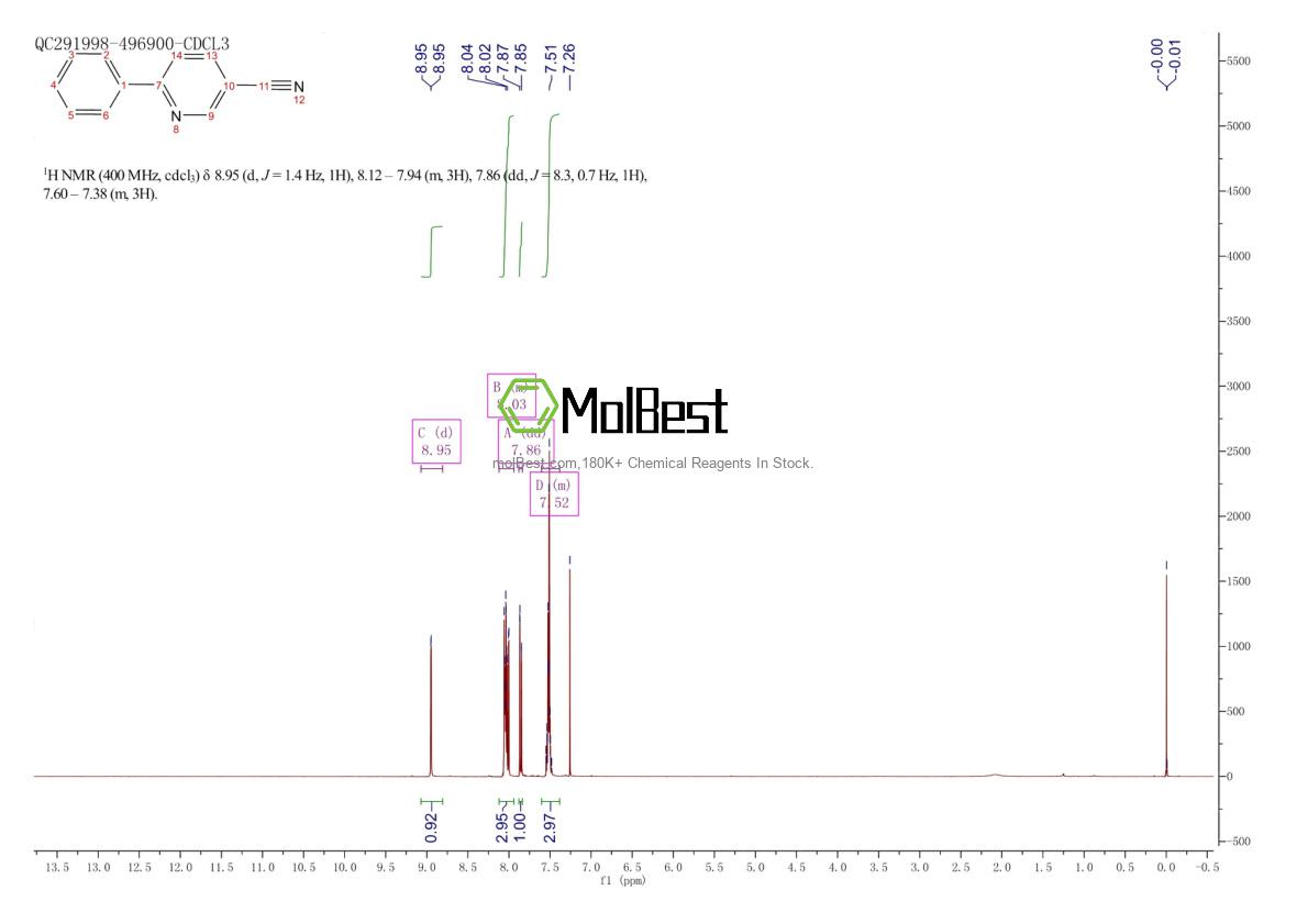 Physical sample testing spectrum (NMR) of 39065-54-8