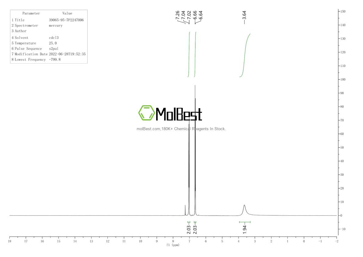 Physical sample testing spectrum (NMR) of 39065-95-7