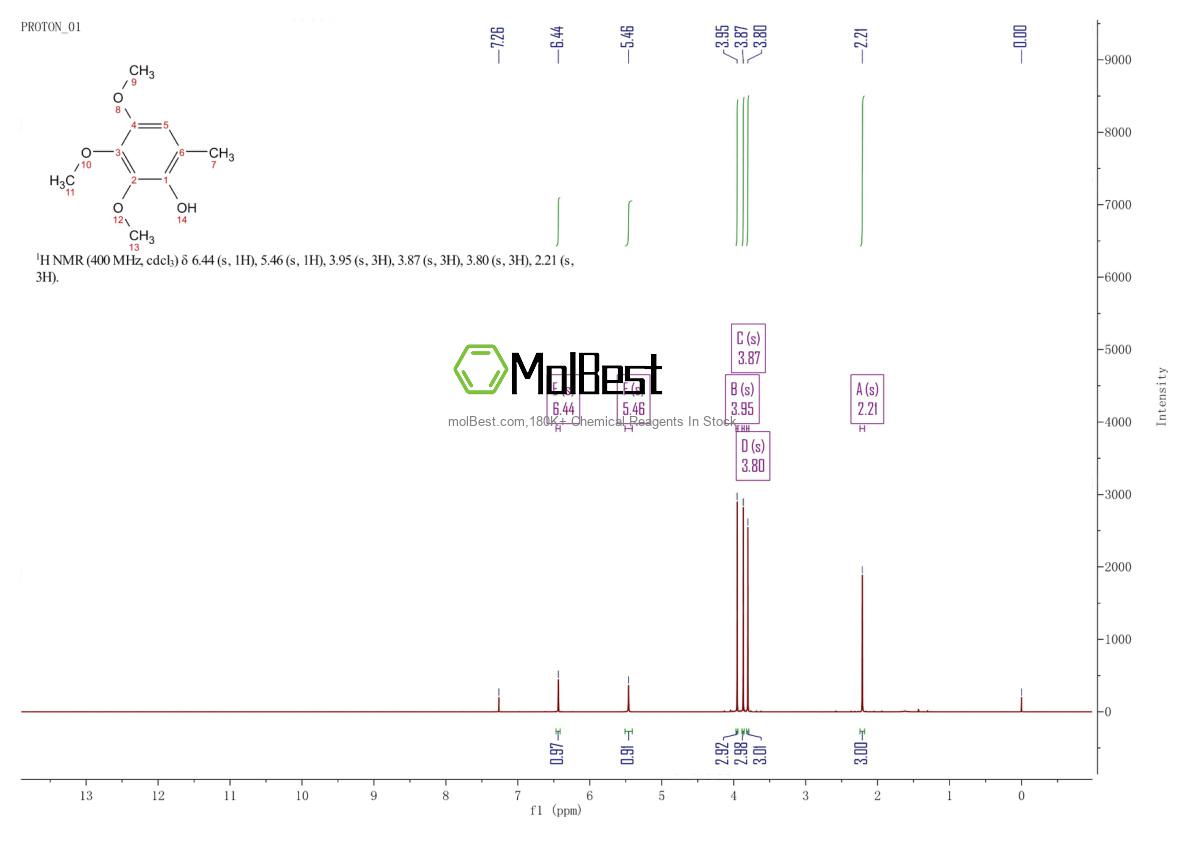 Physical sample testing spectrum (NMR) of 39068-88-7
