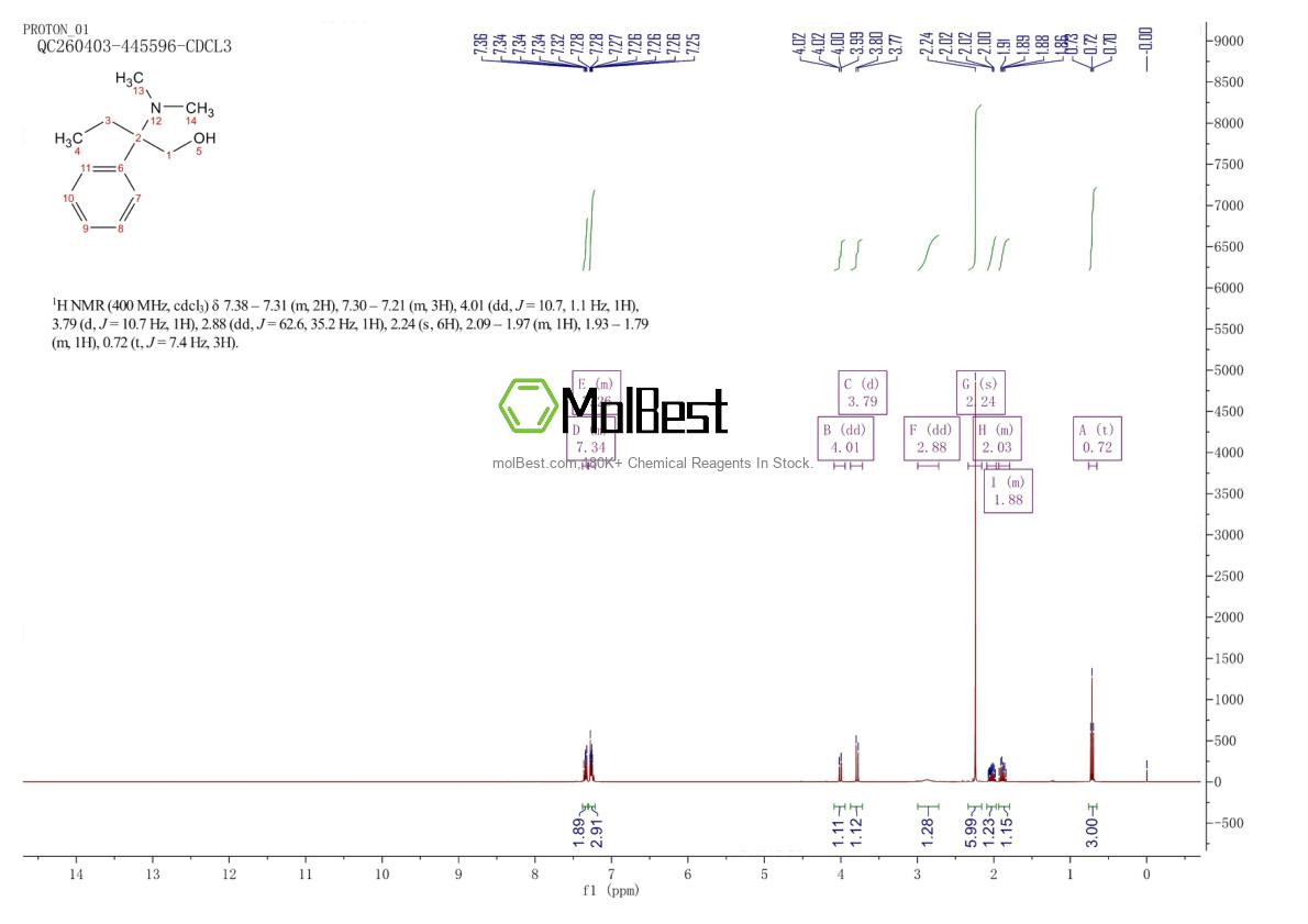 Physical sample testing spectrum (NMR) of 39068-94-5