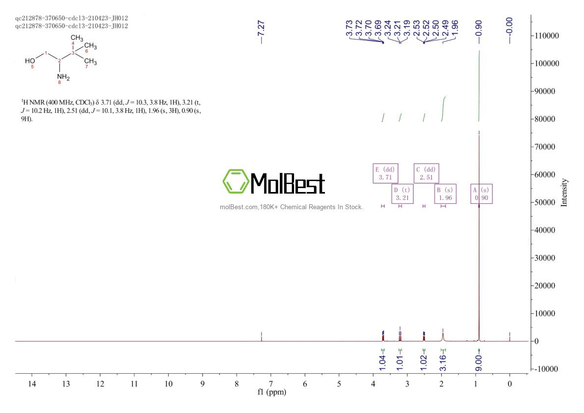 Physical sample testing spectrum (NMR) of 3907-02-6