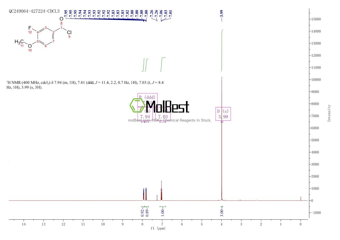 Physical sample testing spectrum (NMR) of 3907-15-1