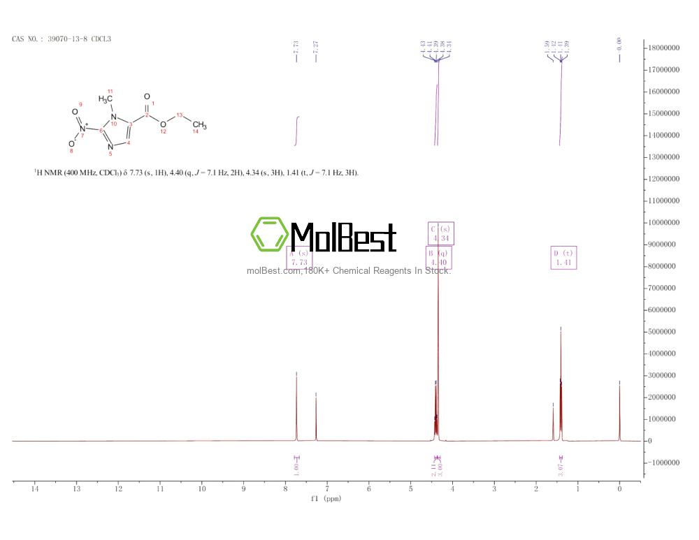 Physical sample testing spectrum (NMR) of 39070-13-8