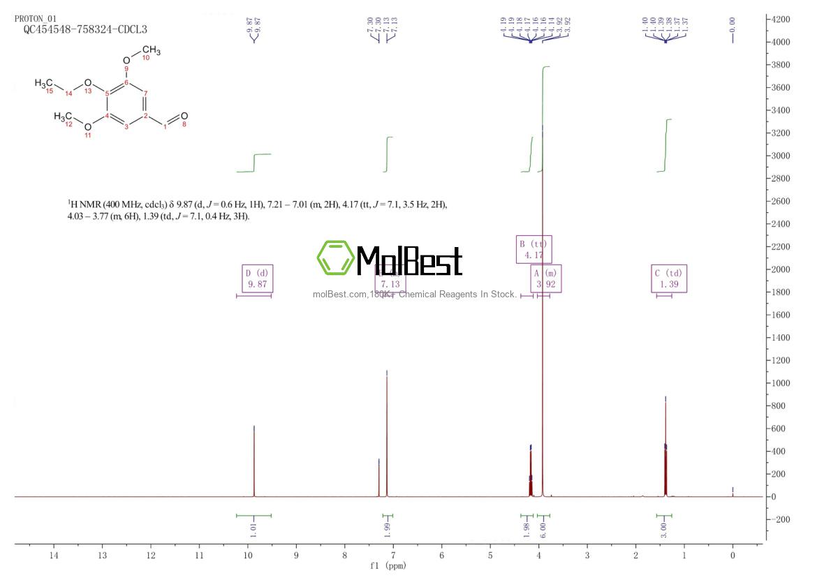 Physical sample testing spectrum (NMR) of 39075-25-7