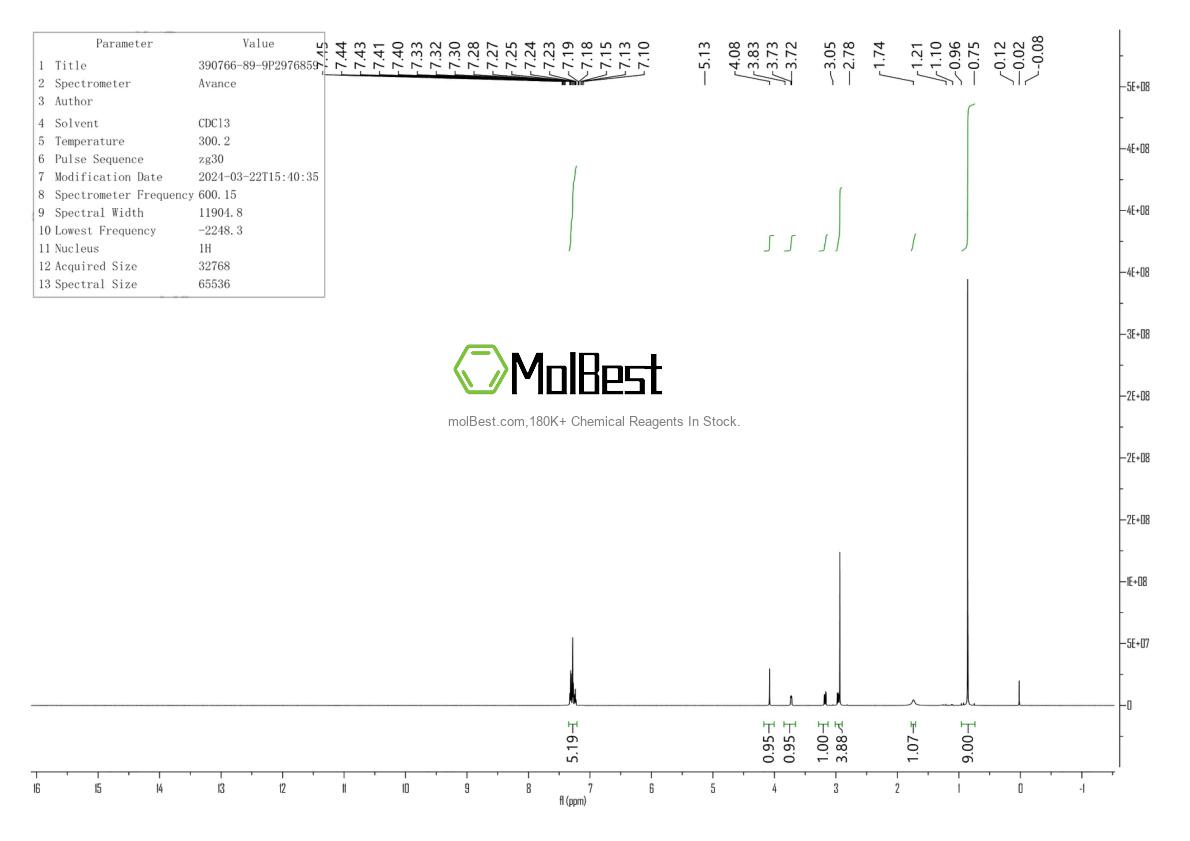 Physical sample testing spectrum (NMR) of 390766-89-9