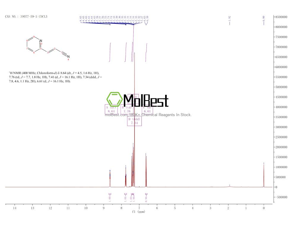 Physical sample testing spectrum (NMR) of 39077-59-3