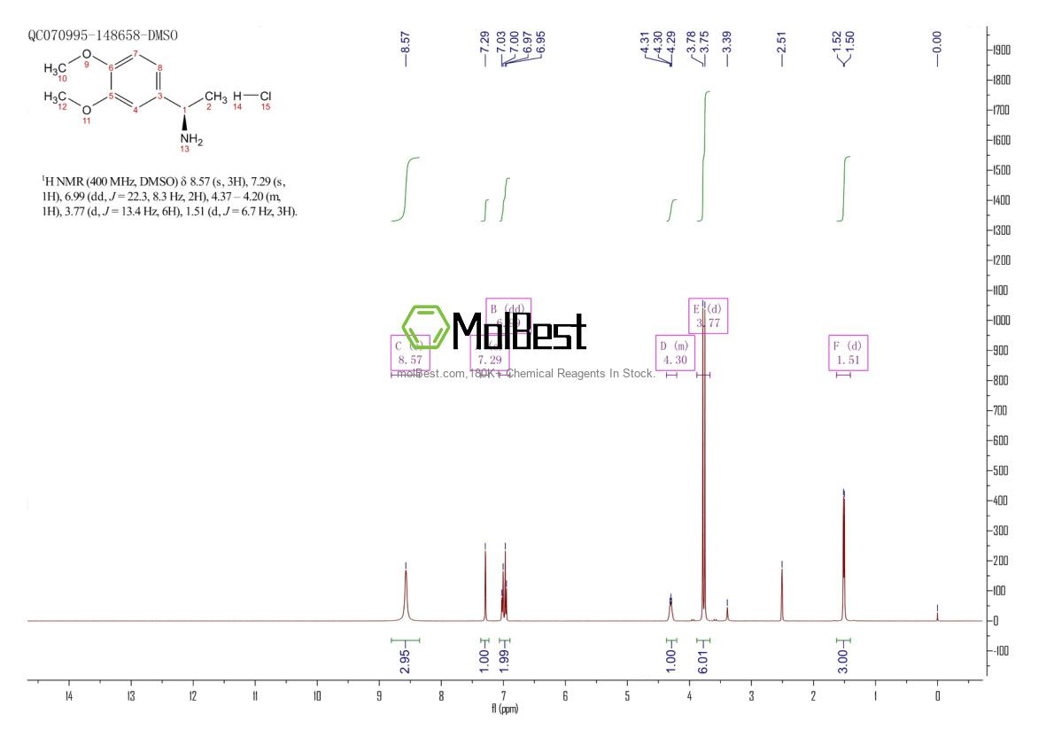 Physical sample testing spectrum (NMR) of 390815-41-5