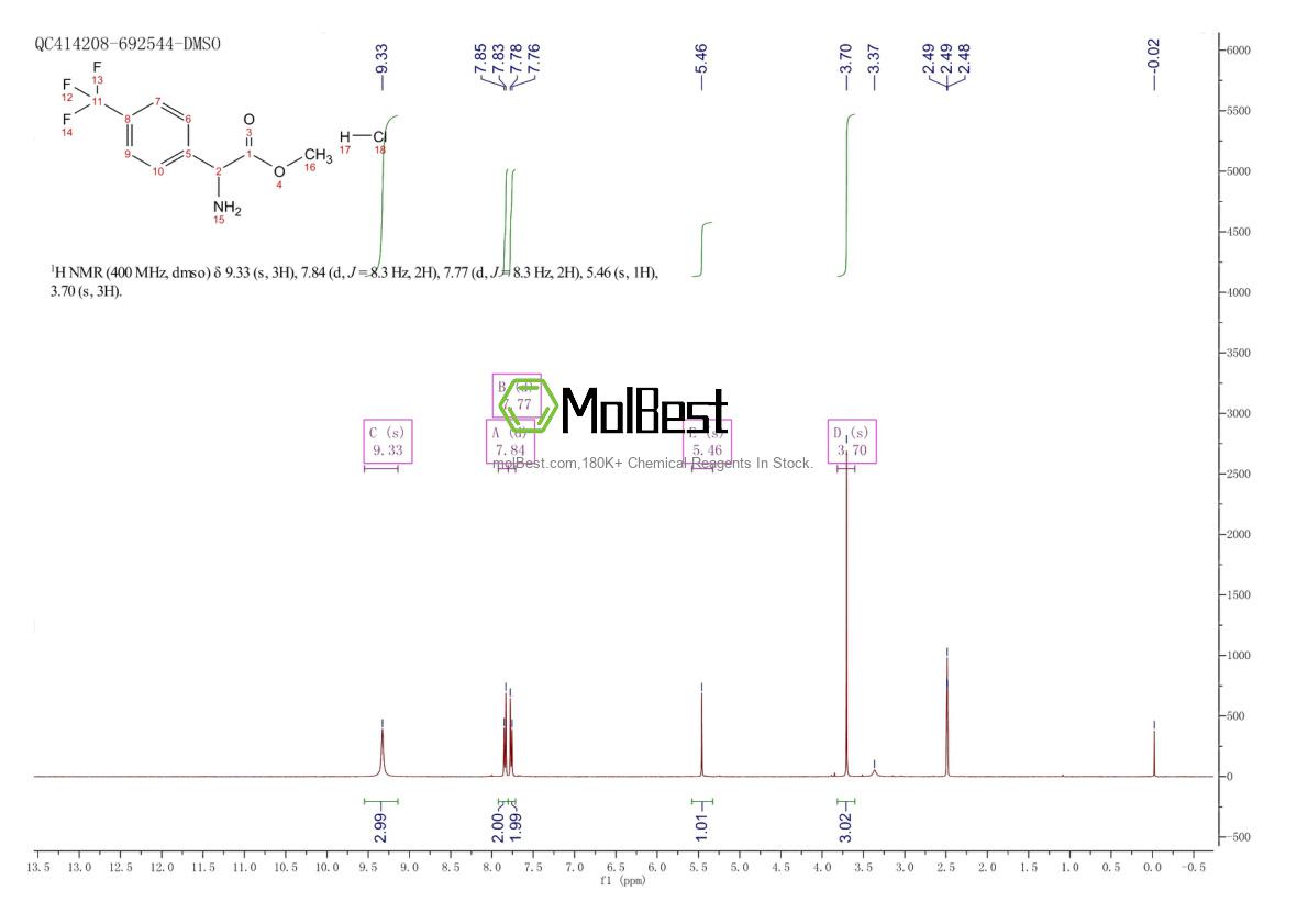 Physical sample testing spectrum (NMR) of 390815-48-2