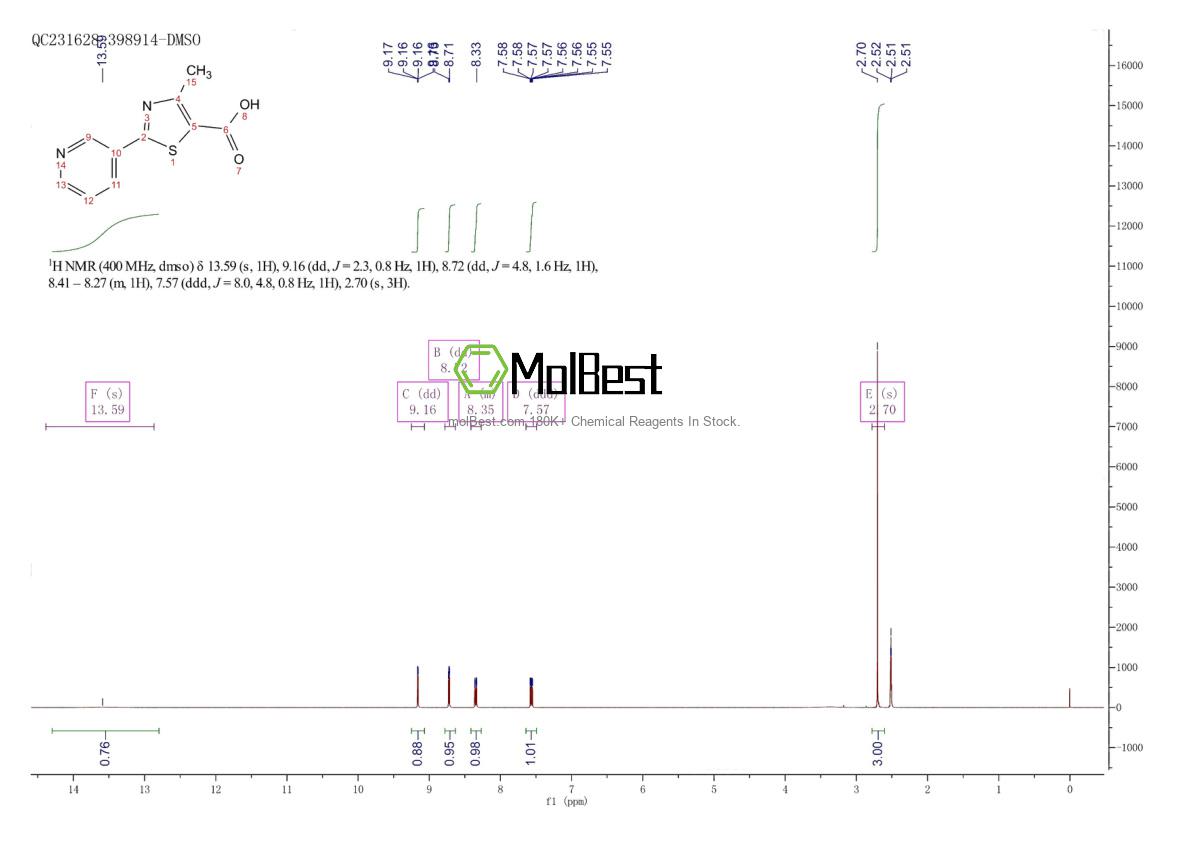 Physical sample testing spectrum (NMR) of 39091-01-5