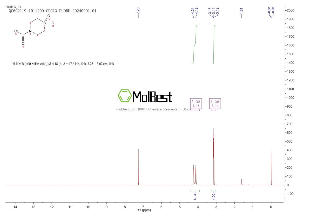 Physical sample testing spectrum (NMR) of 39093-77-1