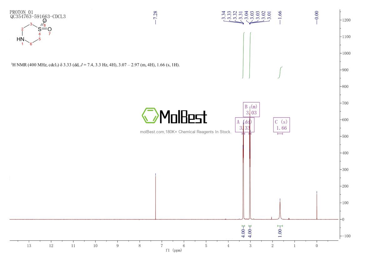 Espectro de prueba de muestra física (RMN) de 39093-93-1