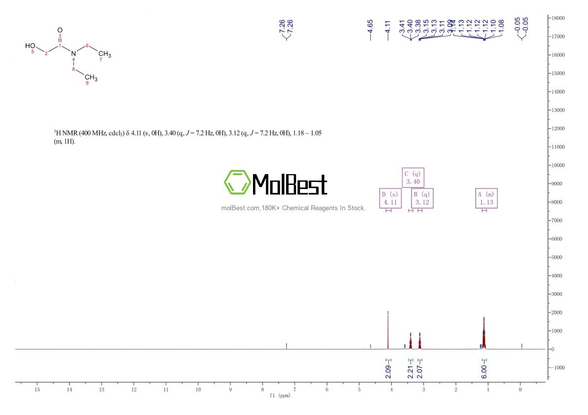 Physical sample testing spectrum (NMR) of 39096-01-0