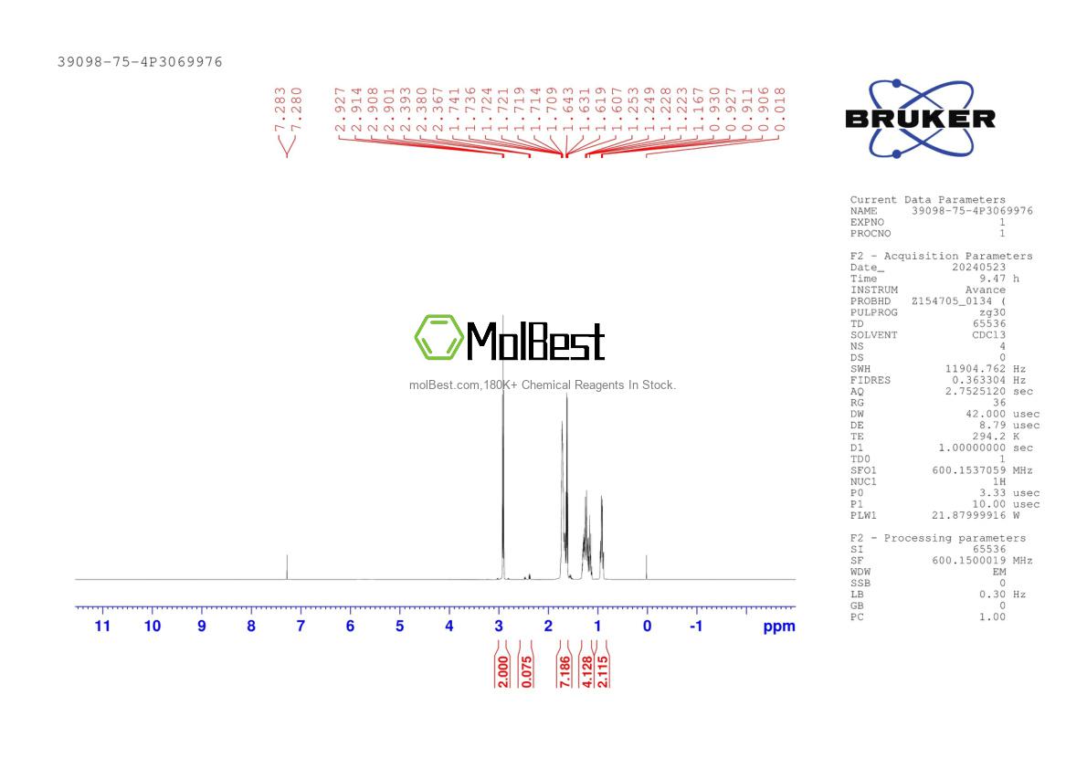 Physical sample testing spectrum (NMR) of 39098-75-4