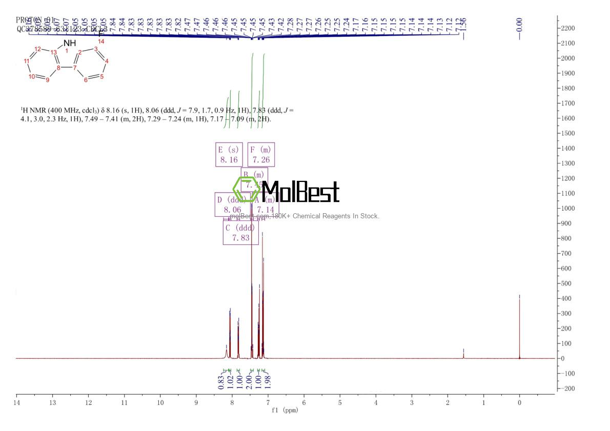 Physical sample testing spectrum (NMR) of 391-26-4