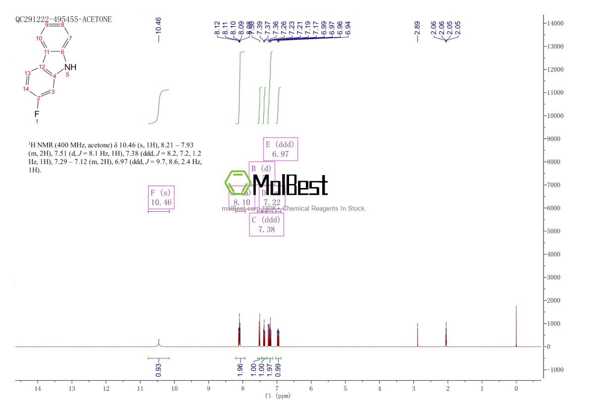 Physical sample testing spectrum (NMR) of 391-53-7