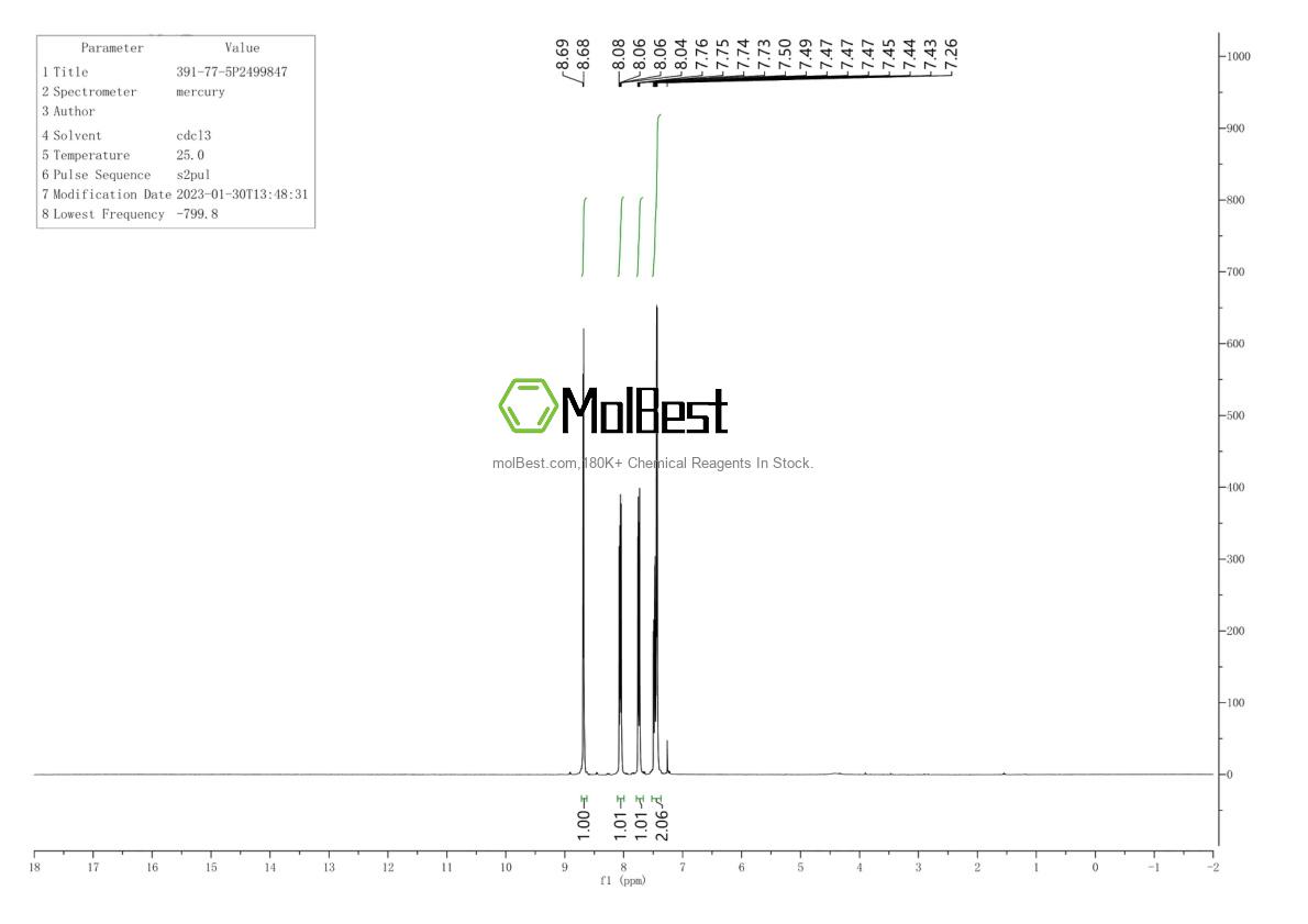 Physical sample testing spectrum (NMR) of 391-77-5