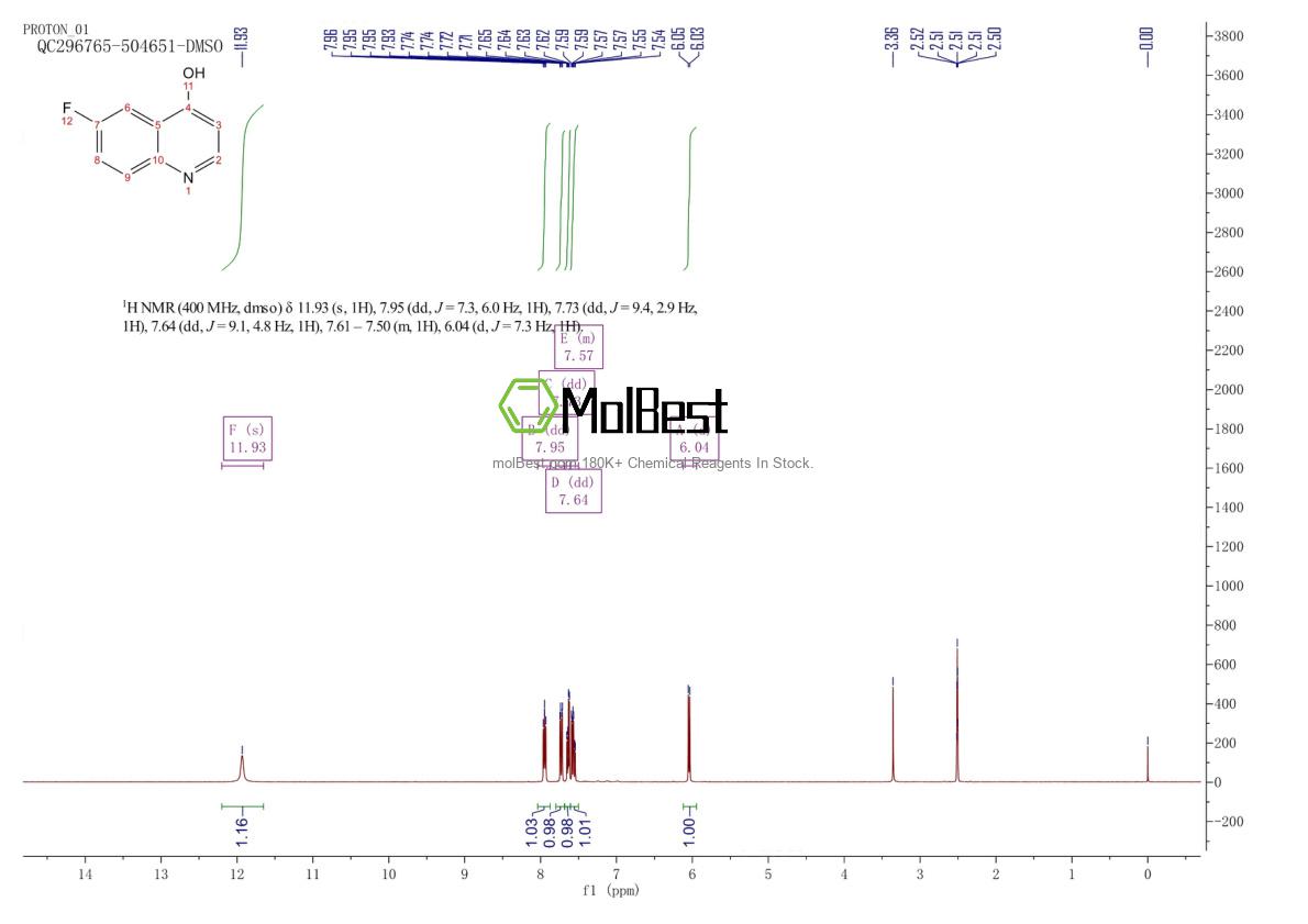 Physical sample testing spectrum (NMR) of 391-78-6