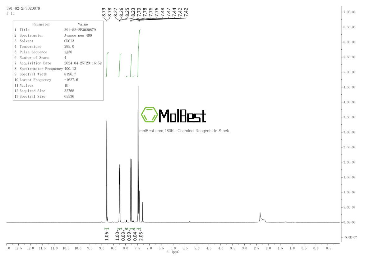 Physical sample testing spectrum (NMR) of 391-82-2