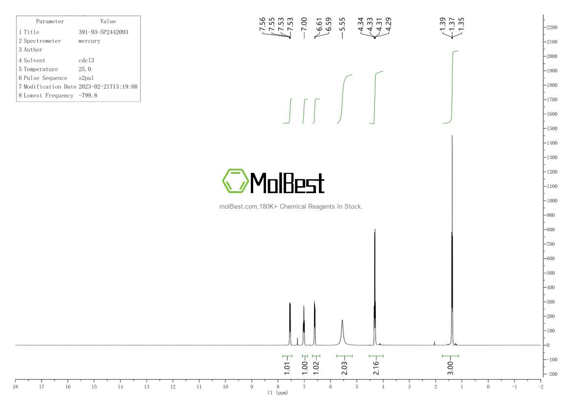 Physical sample testing spectrum (NMR) of 391-93-5