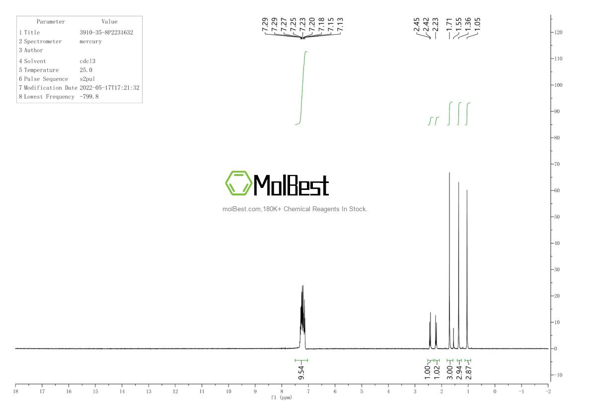 Physical sample testing spectrum (NMR) of 3910-35-8