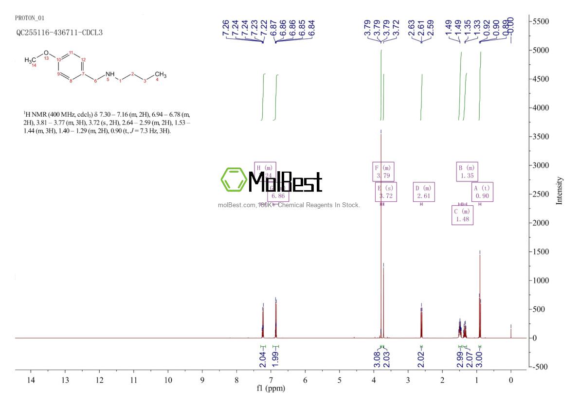 Physical sample testing spectrum (NMR) of 3910-58-5