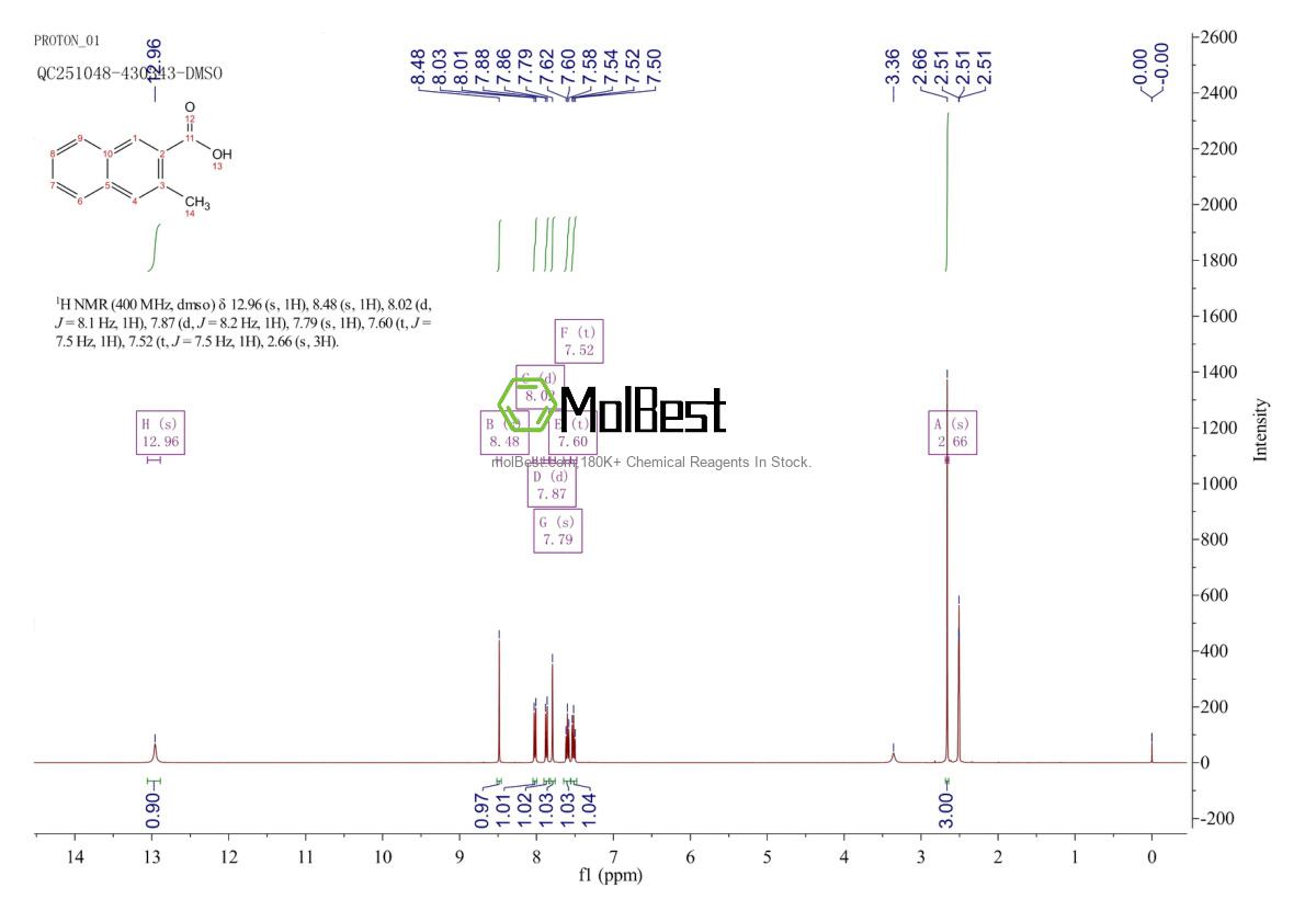 Physical sample testing spectrum (NMR) of 39110-32-2