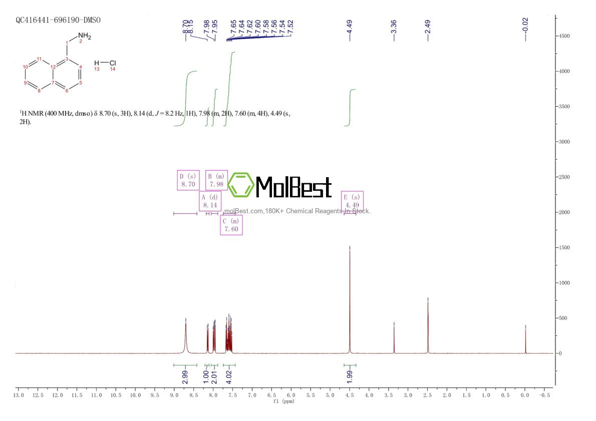 Physical sample testing spectrum (NMR) of 39110-74-2