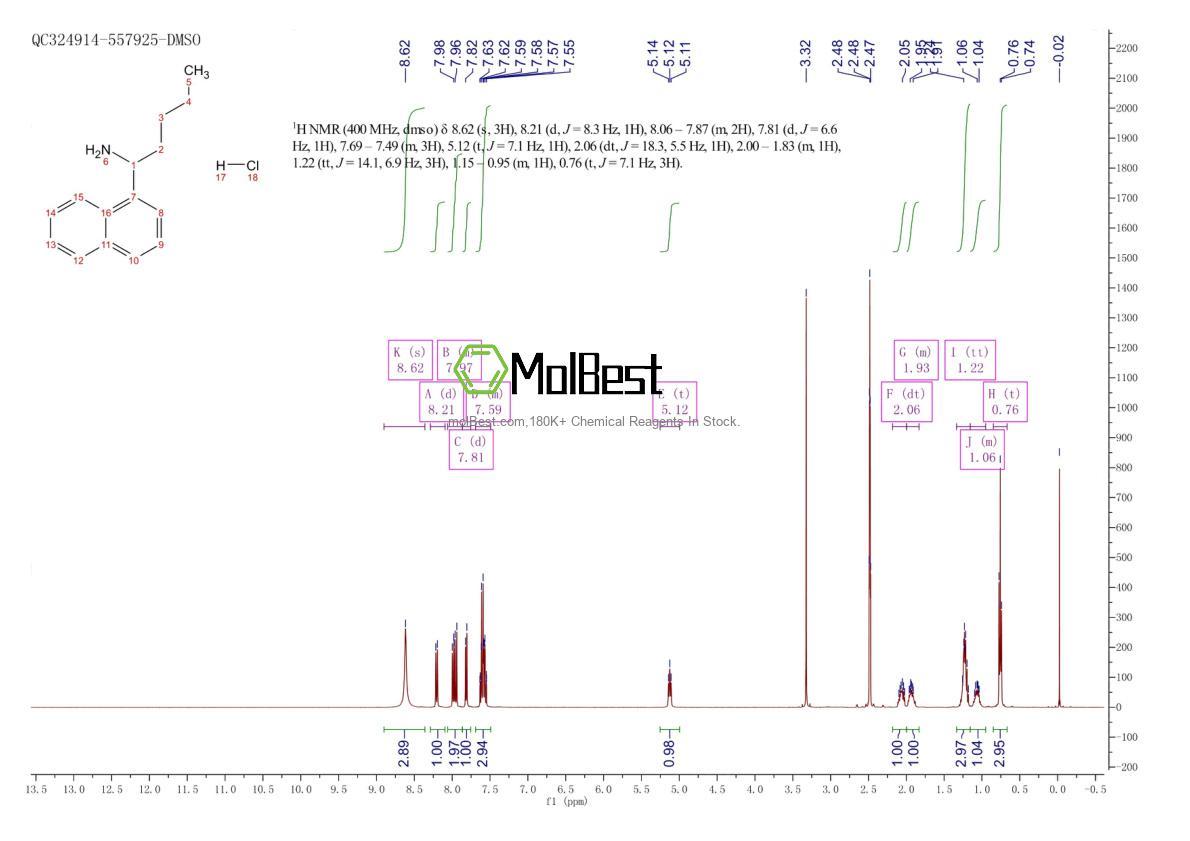 Physical sample testing spectrum (NMR) of 39110-83-3