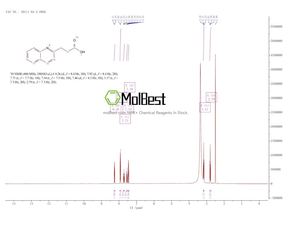 Physical sample testing spectrum (NMR) of 39111-94-9