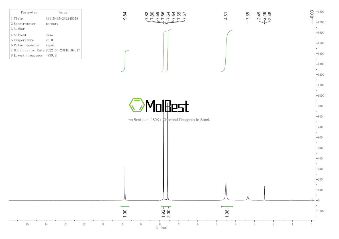 Physical sample testing spectrum (NMR) of 39115-95-2
