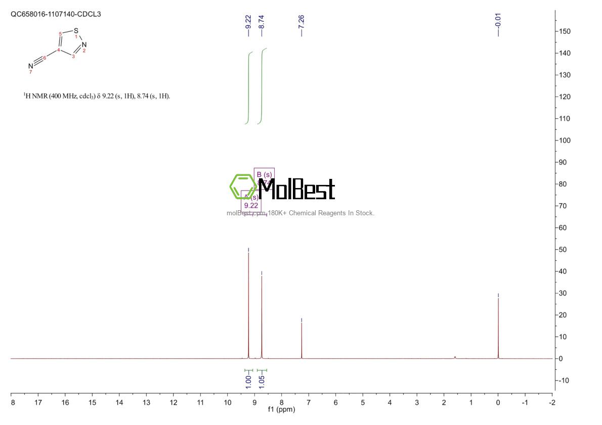 Physical sample testing spectrum (NMR) of 3912-37-6