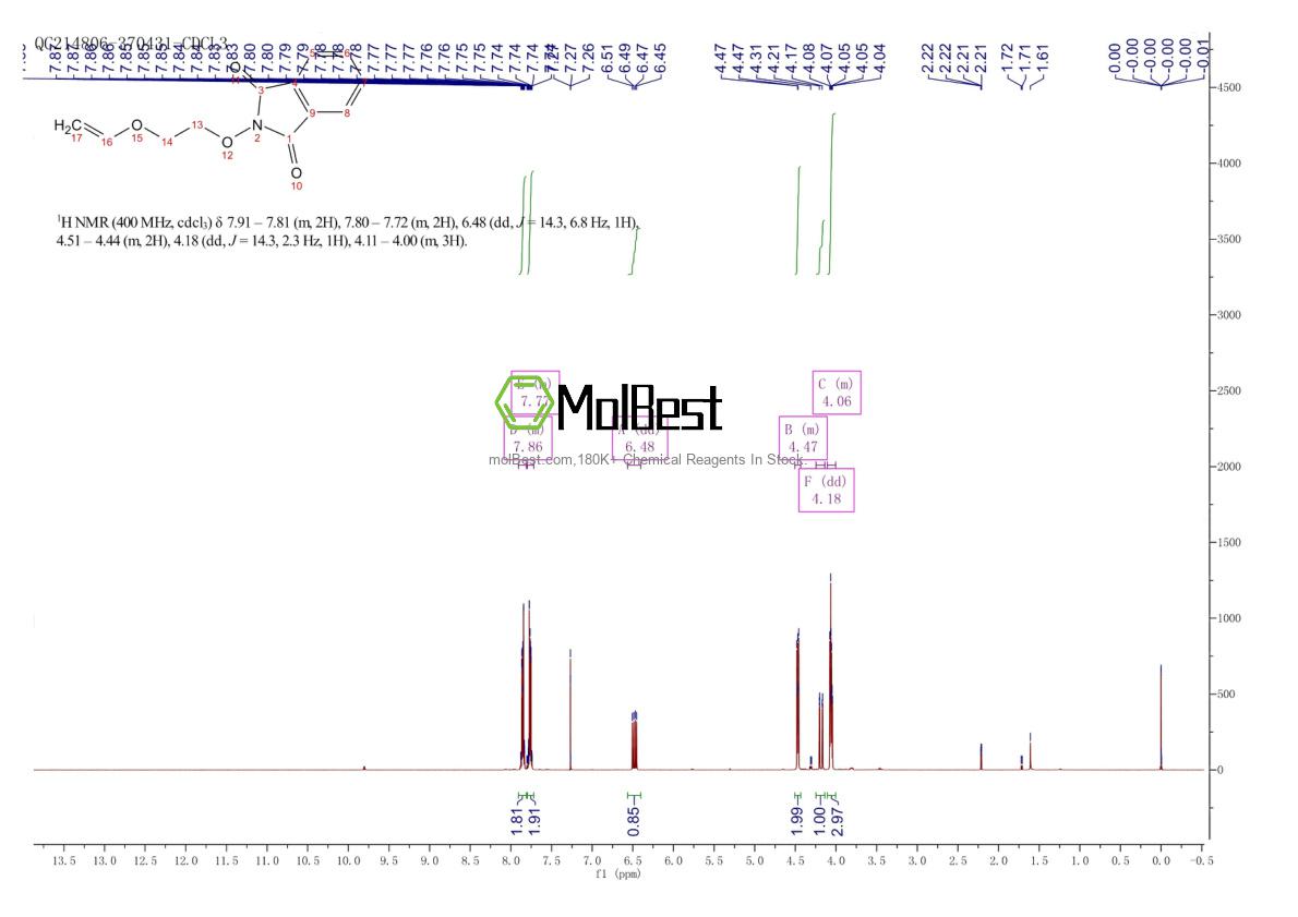 Physical sample testing spectrum (NMR) of 391212-30-9