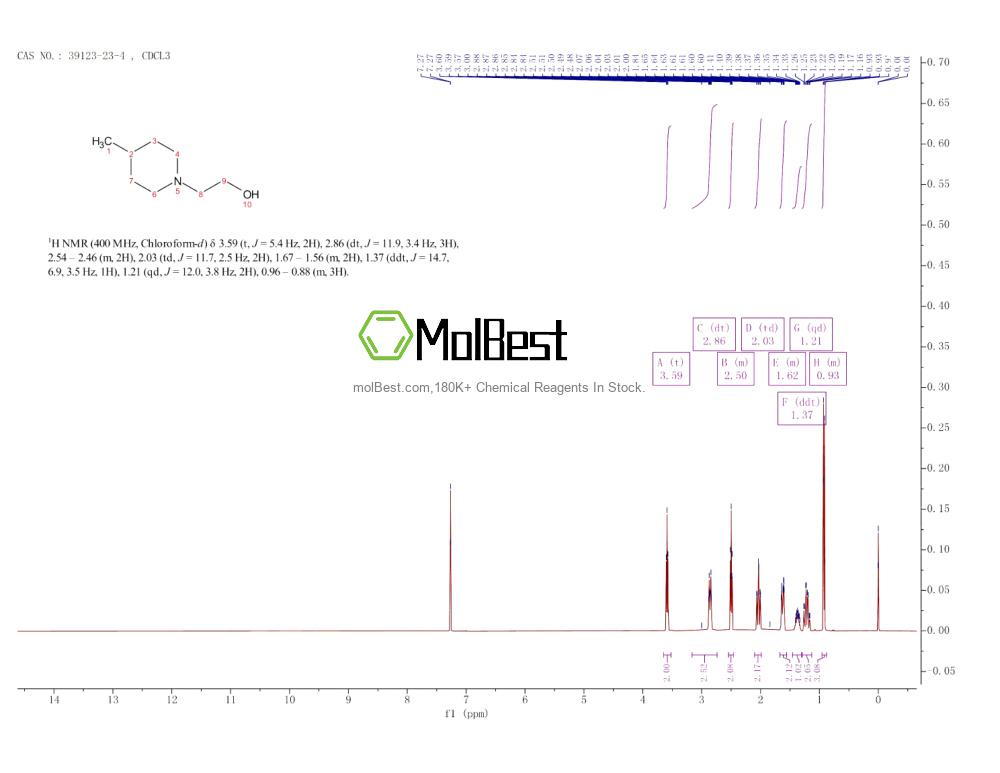 Physical sample testing spectrum (NMR) of 39123-23-4