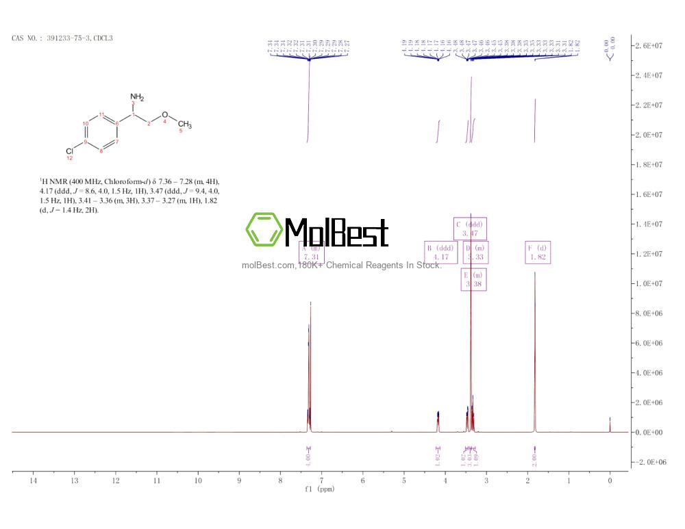 Physical sample testing spectrum (NMR) of 391233-75-3