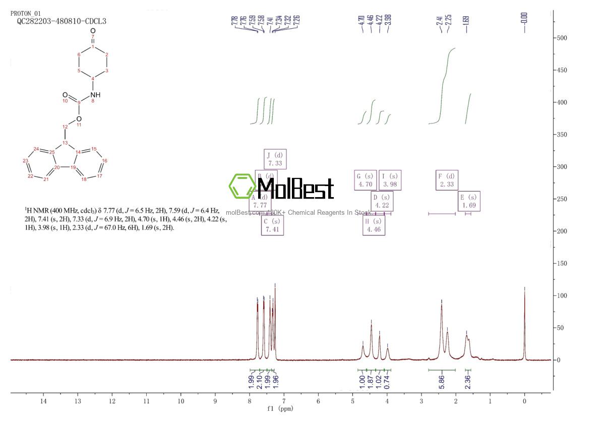 Physical sample testing spectrum (NMR) of 391248-11-6