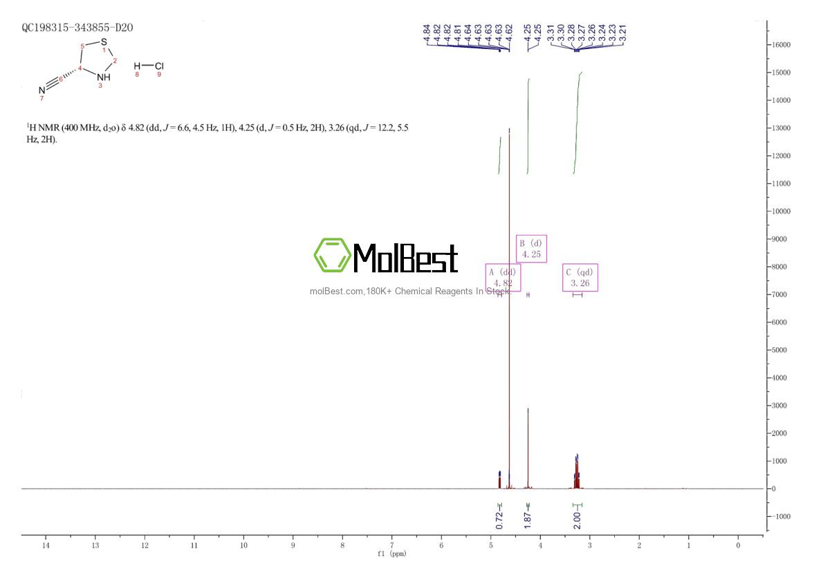 Physical sample testing spectrum (NMR) of 391248-17-2