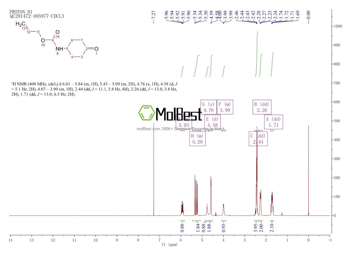 Physical sample testing spectrum (NMR) of 391248-19-4