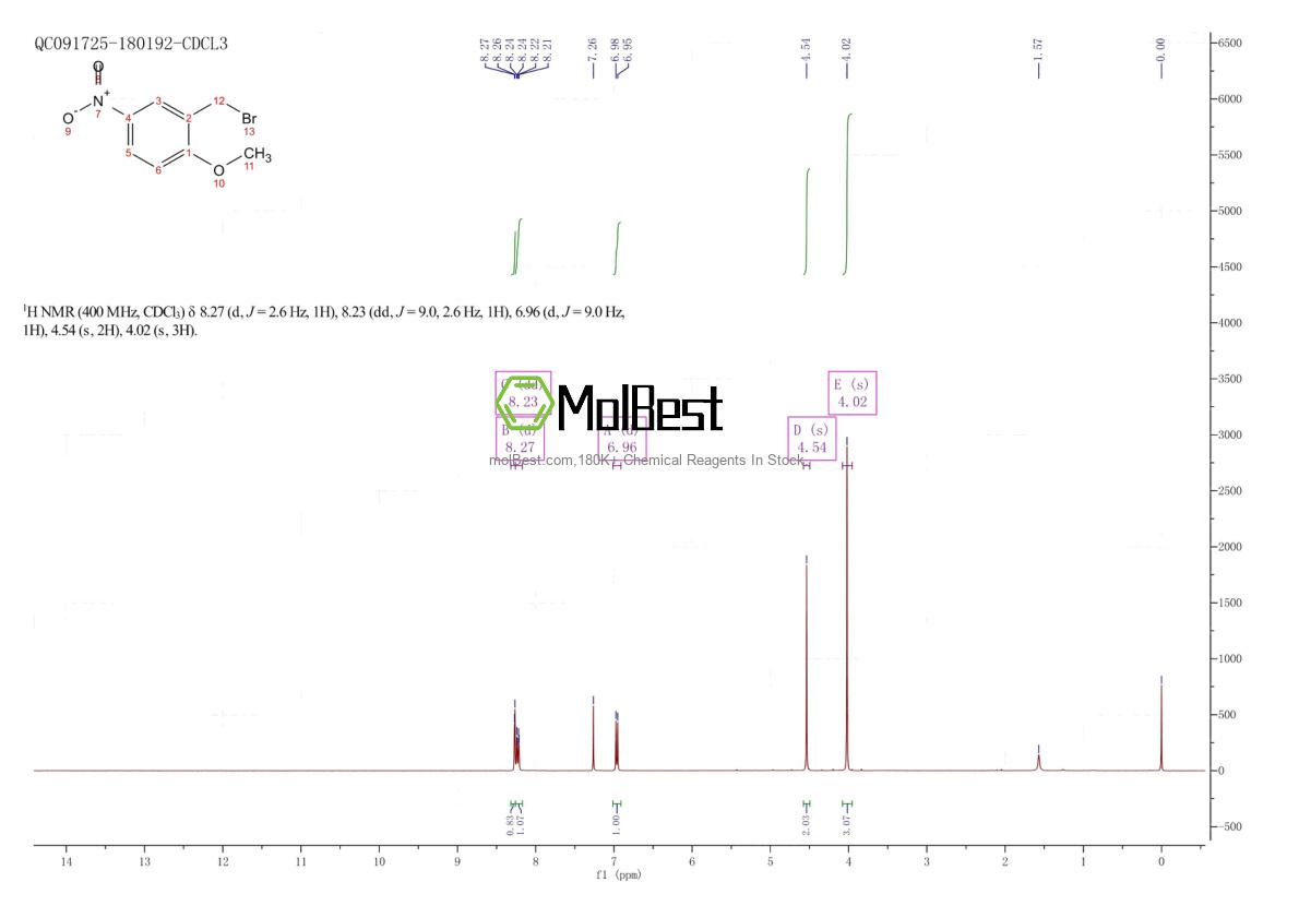 Physical sample testing spectrum (NMR) of 3913-23-3