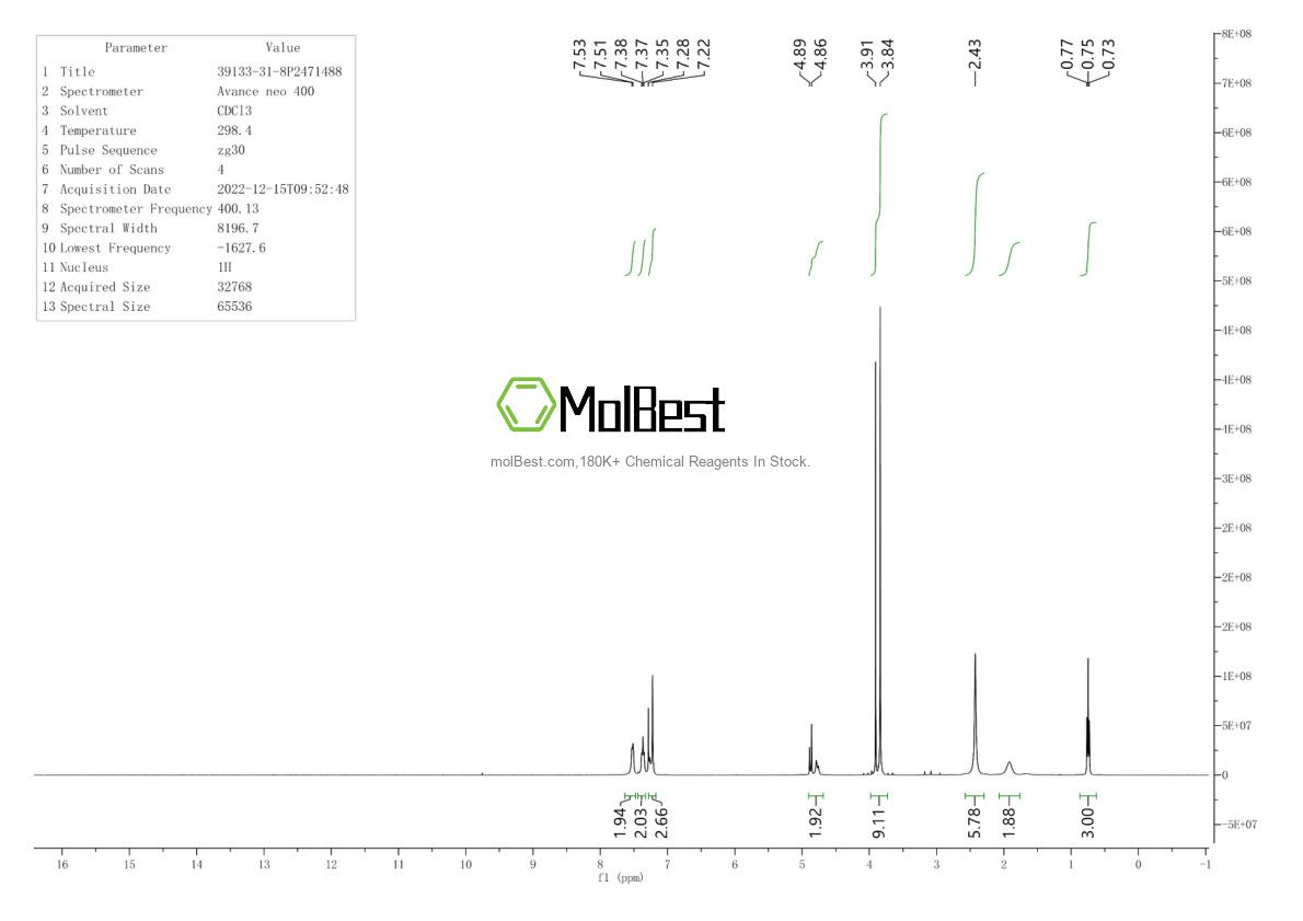 Physical sample testing spectrum (NMR) of 39133-31-8