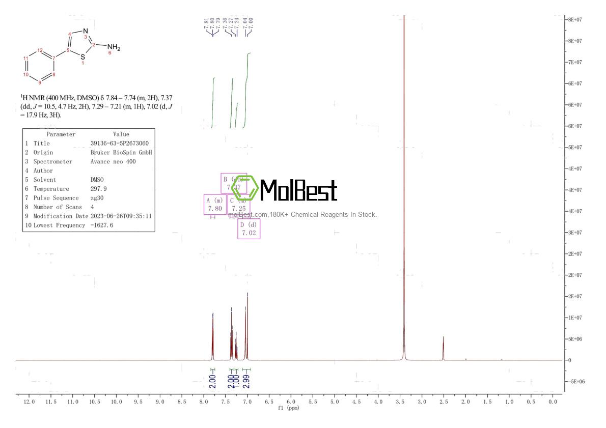 Physical sample testing spectrum (NMR) of 39136-63-5