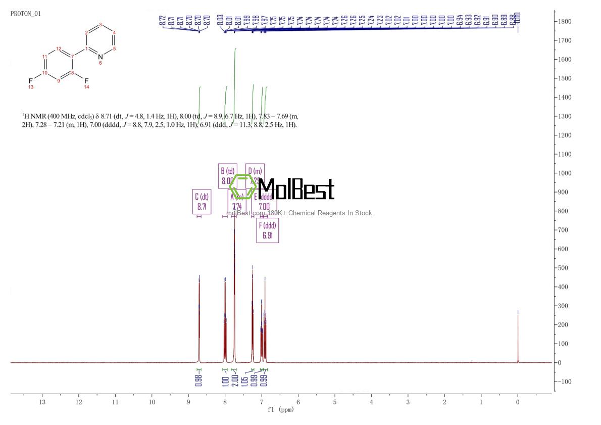 Physical sample testing spectrum (NMR) of 391604-55-0