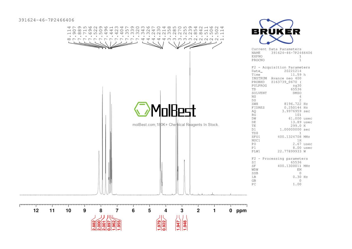 Physical sample testing spectrum (NMR) of 391624-46-7