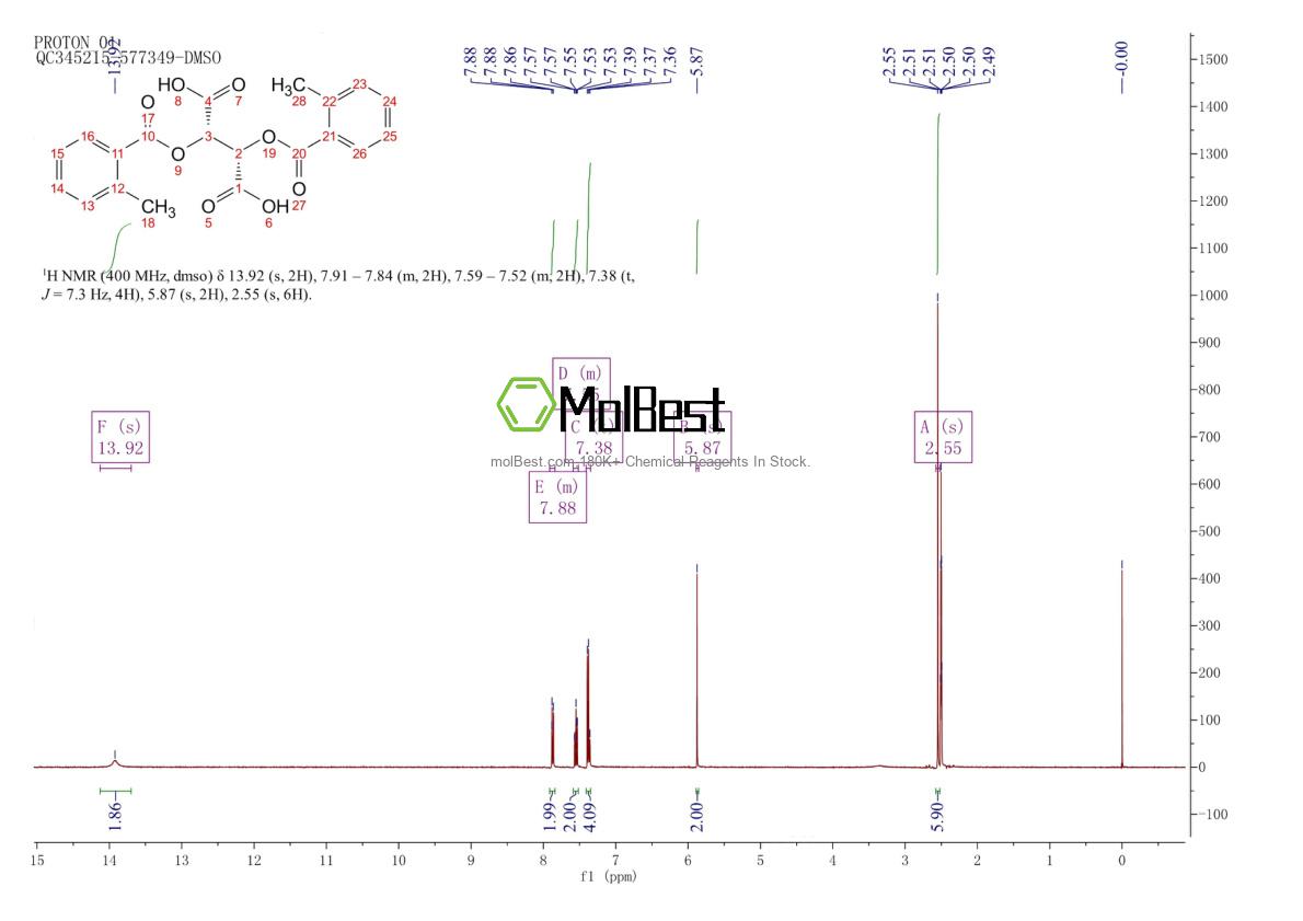 Physical sample testing spectrum (NMR) of 391624-66-1