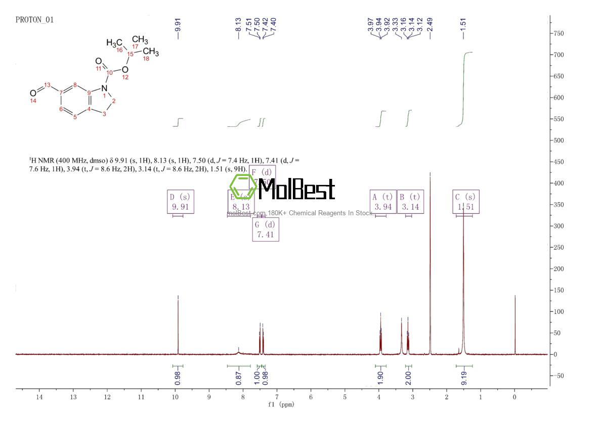 Physical sample testing spectrum (NMR) of 391668-75-0